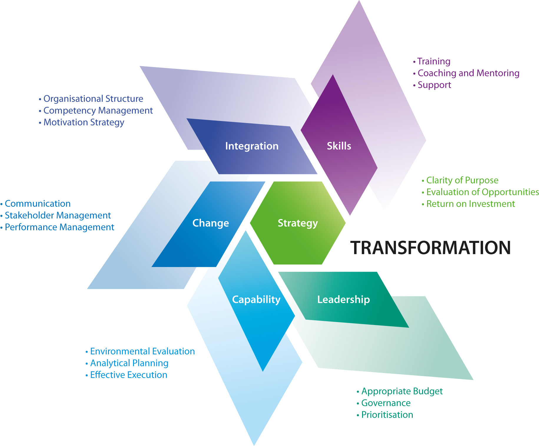 Business Risk Management Programs