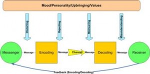 article - communicating with teams - communication
