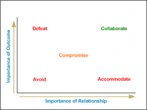 article - how can we - relationship and outcome