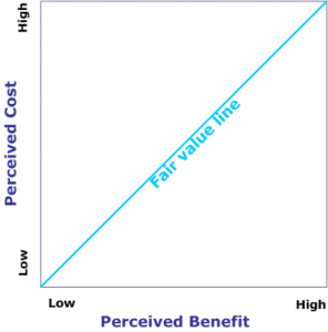 article - mapping cuatomer value - map 1