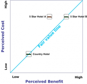 article - mapping cuatomer value - map 2