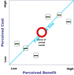 article - mapping cuatomer value - map 3