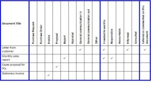 article - productivity killers - tick sheet