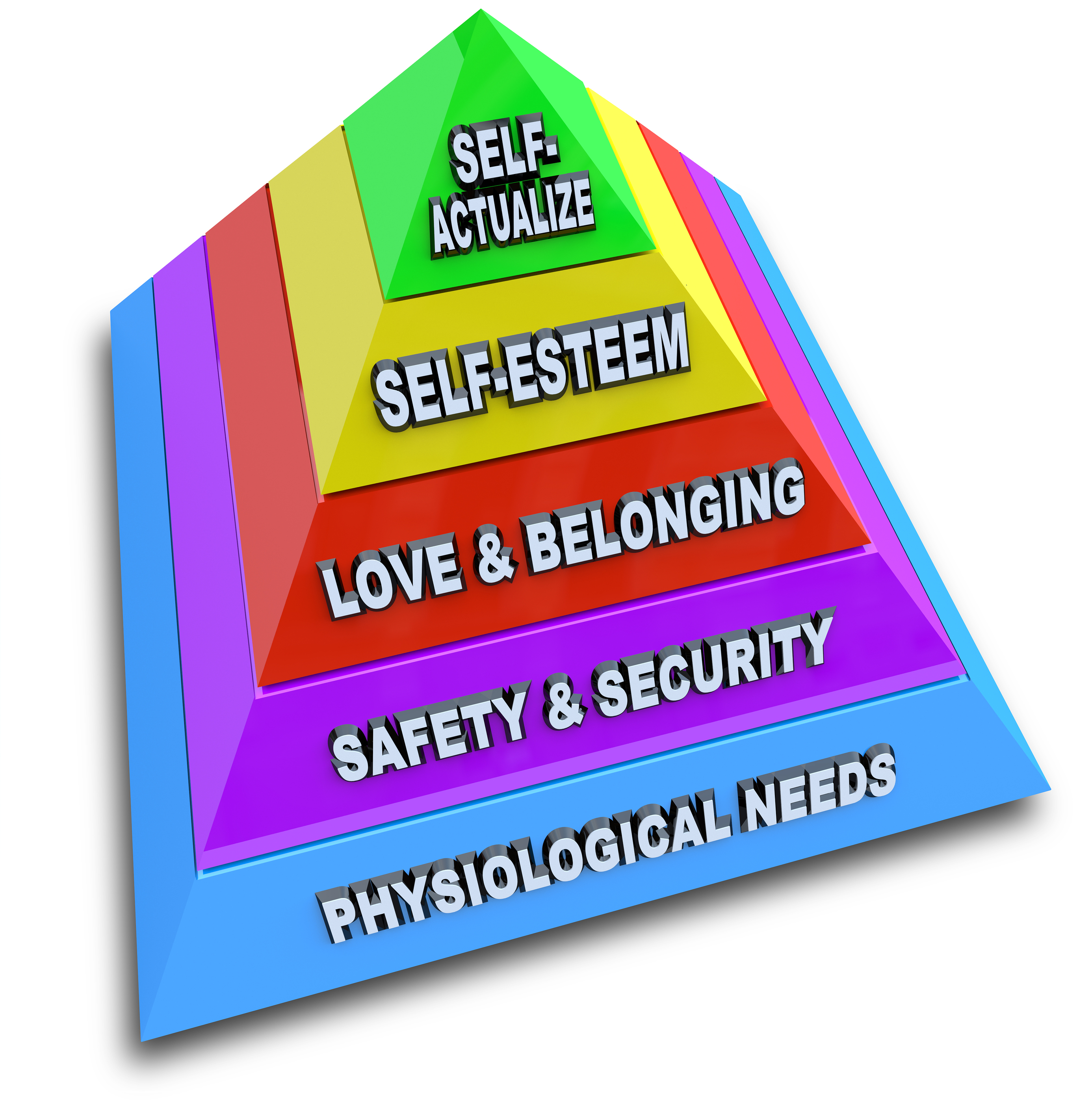 Maslow and a sustainable workplace