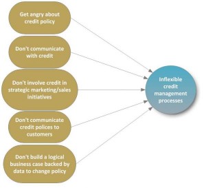 article - negative brainstorming - process