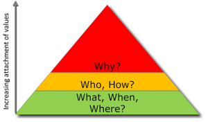 article - the power of what - what questions