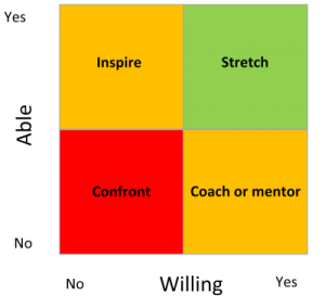 article - passion at work - willing able matrix