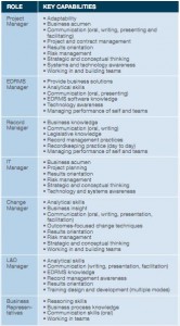 article - edrms planning research - capabilities