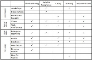 article - communication channels