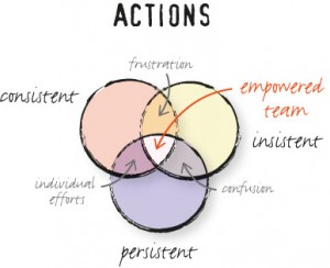 article - strategy coalface - action