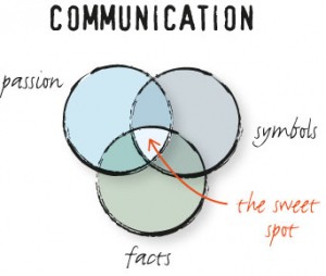 article - strategy coalface - communication