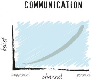 article - strategy coalface - communication channel