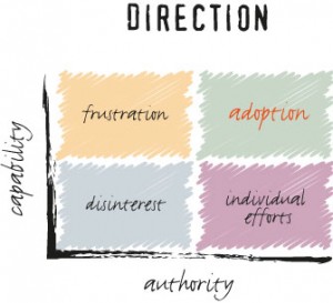 article - strategy coalface - direction