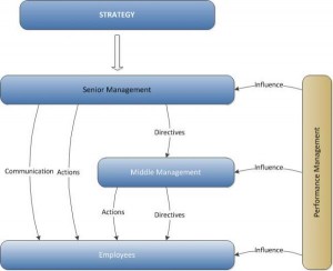 article - strategy coalface - layers