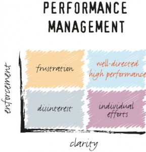 article - strategy coalface - performance