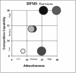 article - making good strategic choices - dpm for services