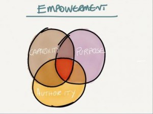 article - seven deadly sins empowerment - empowerment