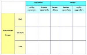 article - stakeholder mapping - output