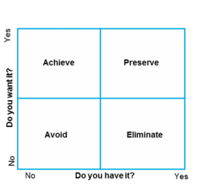 article - leading goal setting discussion - goal grid