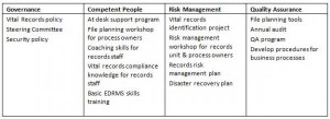 article - art of strategic decision making - vital records