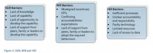 article - barriers performance - skillwillandhill