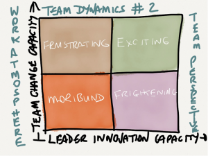 article - overuse of business models - innovative leader