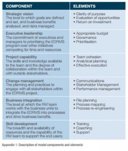 article - transform edrms outcomes - description of model