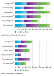 article - transform edrms outcomes - figures 1 and 2