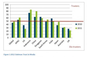 article - a question of trust - edelman trust barometer