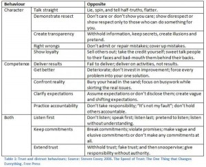 article - a question of trust - trust and distrust
