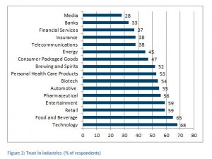 article - a question of trust - trust in industries