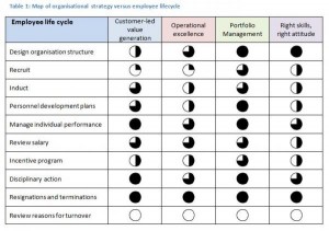 article - creating human resources strategy - organisational strategy