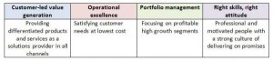 article - creating human resources strategy - strategic platforms