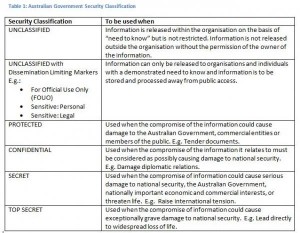 article - access denied - security classification