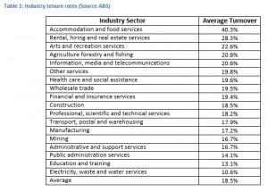 article - developing strategies employee retention - industry tenure