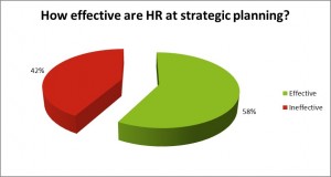 article - closing hr capability gap