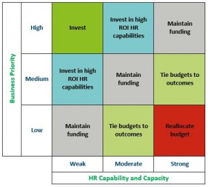 article - closing hr capability gap - hr capability matrix