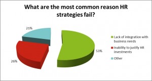 article - closing hr capability gap - hr strategies fail