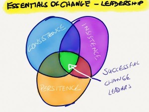 article - essentials change - leadership