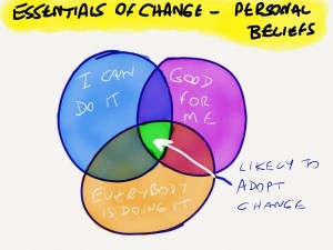 article - essentials change - personal beliefs