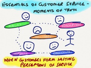 article - essentials customer service - moments of truth