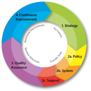 article - unlocking value information - asset governance