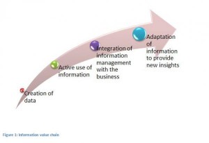article - unlocking value information - value chain