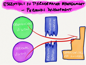 Article - Essentials of PM - Personal Development