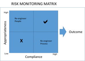 governance_risk monitoring matrix