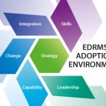 EDRMS Adoption