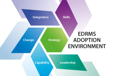 EDRMS Adoption