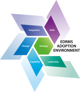 EDRMS Adoption
