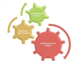 training needs analysis