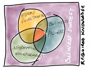 TOTL-EDRMS-required-knowledge.